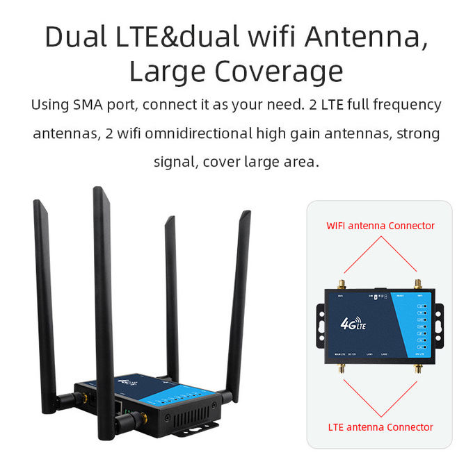 Industrial 4G LTE Router 300Mbps