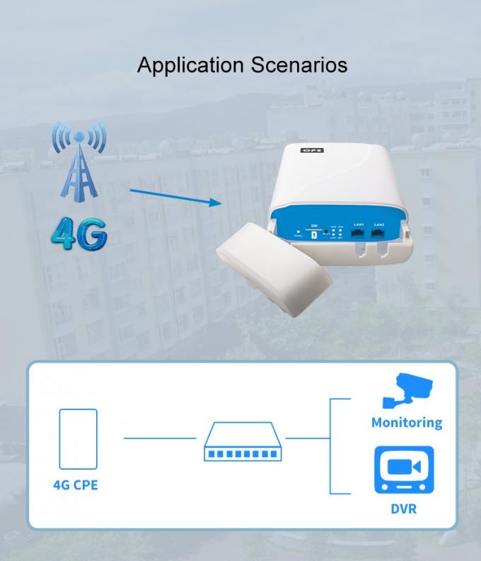 Waterproof POE Power Wifi Wireless Outdoor CPE SimCard Ethernet Port 4G LTE Router for CCTV Rural