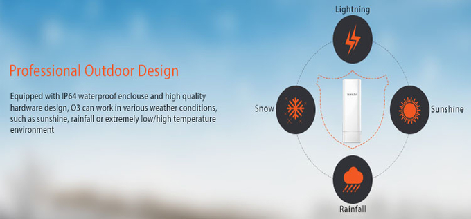 Waterproof POE Power Wifi Wireless Outdoor CPE SimCard Ethernet Port 4G LTE Router for CCTV Rural