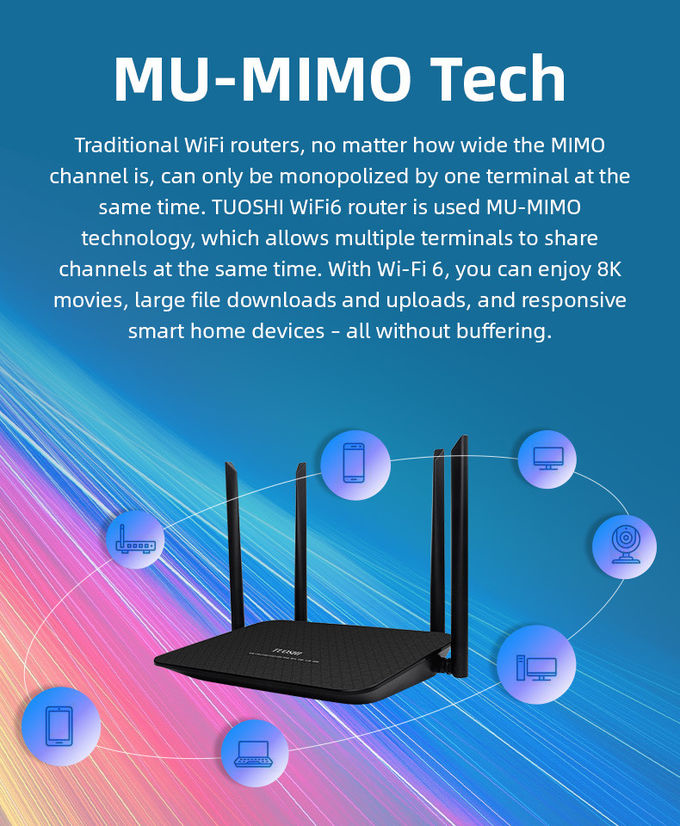 WiFi 6 Gigabit Router 4 Antenna Dual Band Gigabit Router