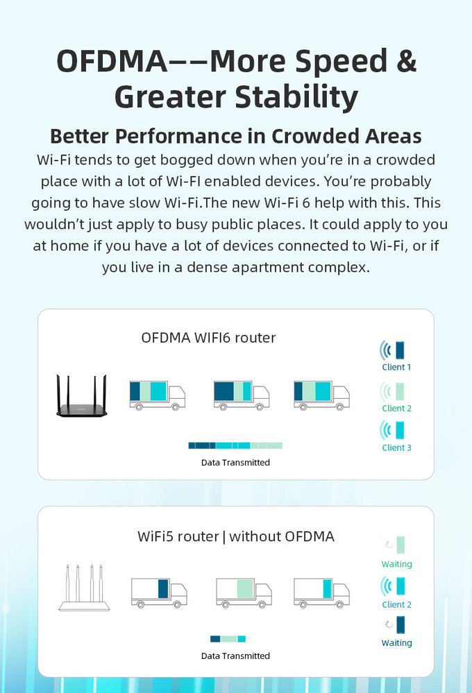 WiFi 6 Gigabit Router 4 Antenna Dual Band Gigabit Router