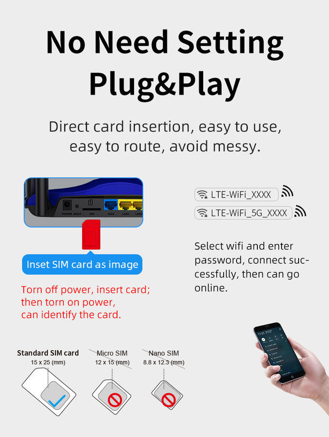 LAN Port Unlocked 5G Wifi Router
