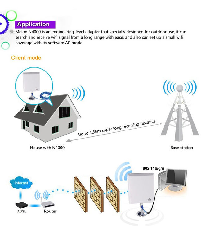 ODM Outdoor 2.4Ghz Wifi Antenna