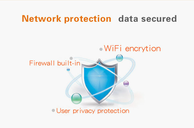 10 Users WiFi LTE Router Mobile Hotspot Portable Sim Card Modem